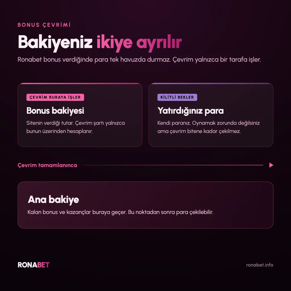 ronabet-bonus-cevrimi